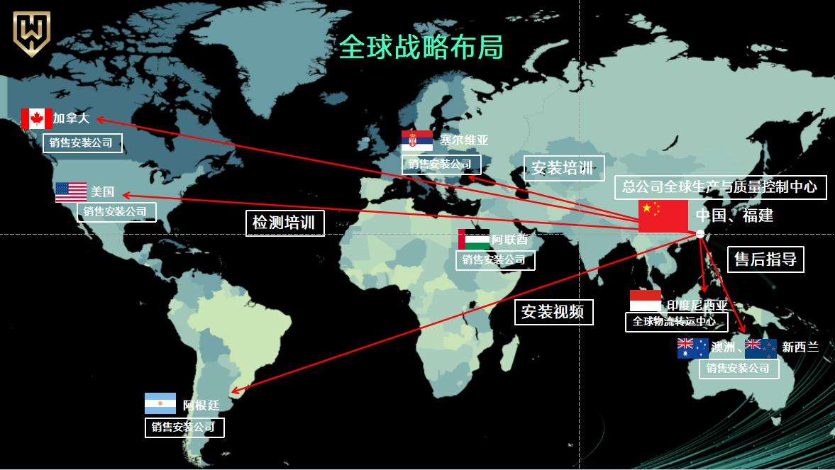 公司简介