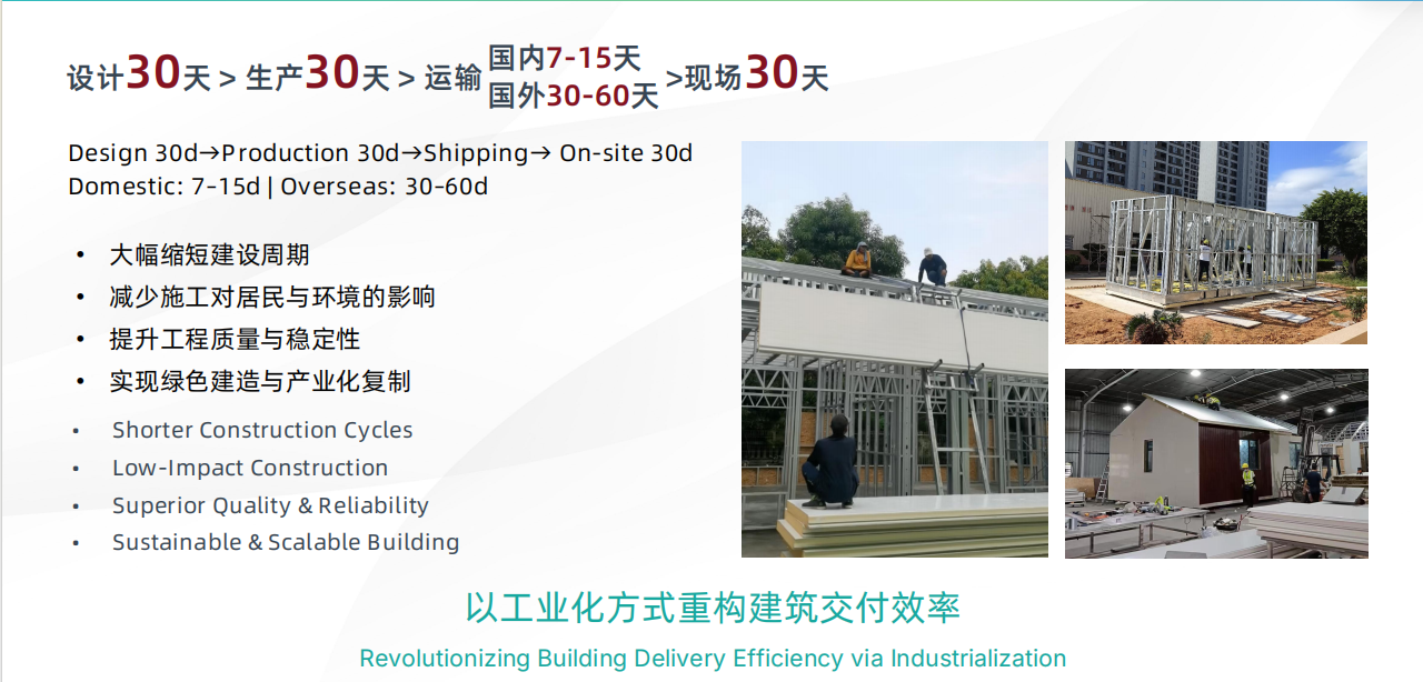 技术与产品
